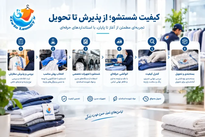 کیفیت شستشو